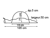 schema produit